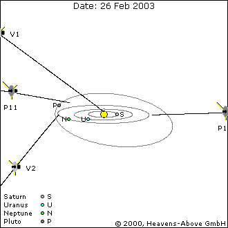 Вид орбит КА под углом 10° к плоскости эклиптики