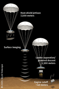    Mars Polar Lander