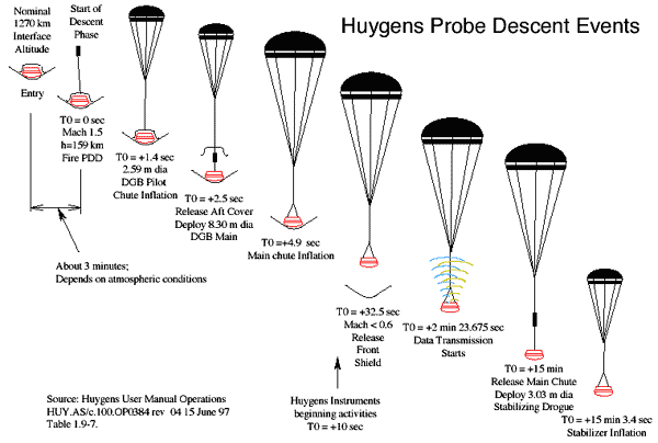 340-  Huygens,    