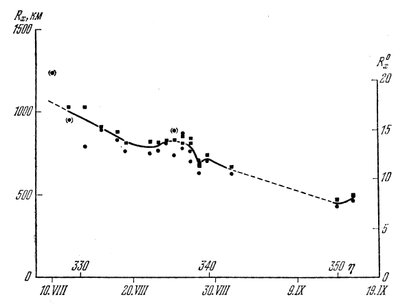 . 48.       1956 .      